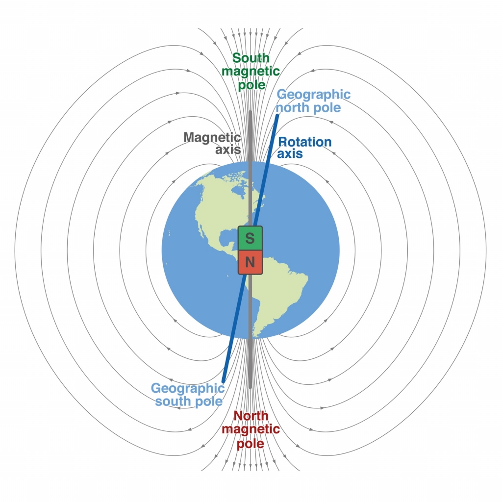 Geomagnetisches Feld Planet Erde